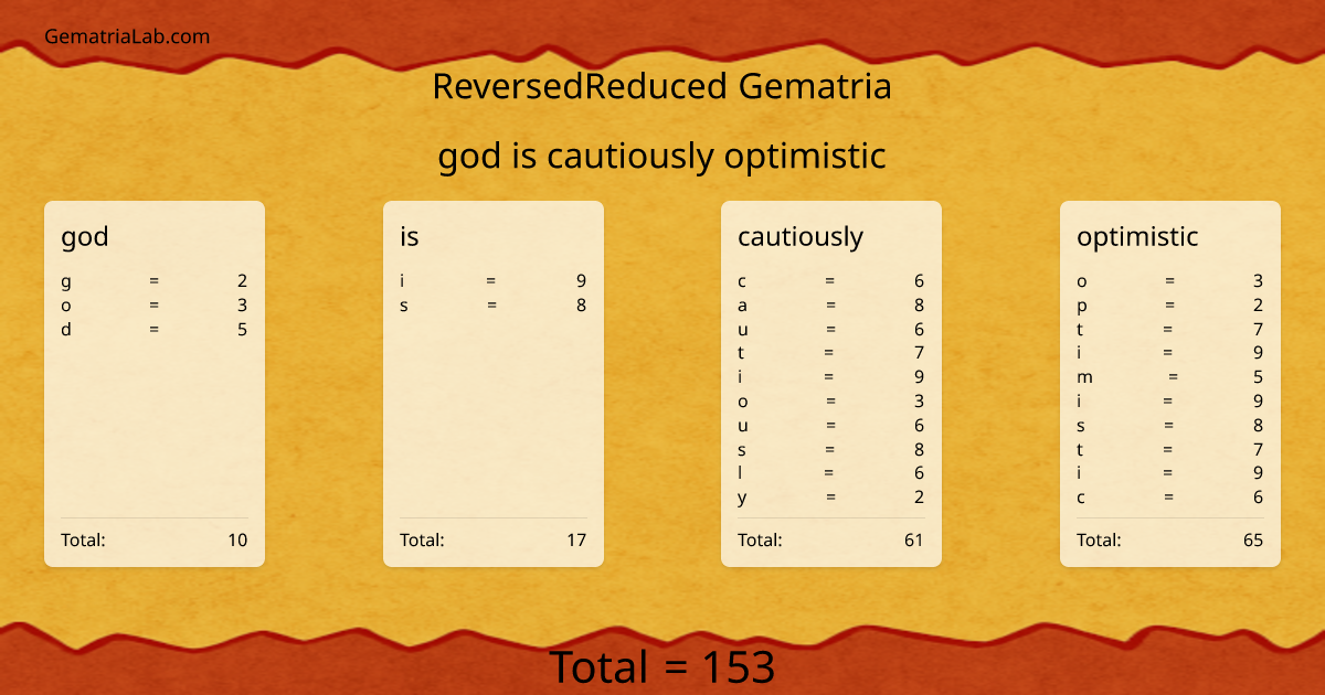 god is cautiously optimistic in reversedReduced Gematria